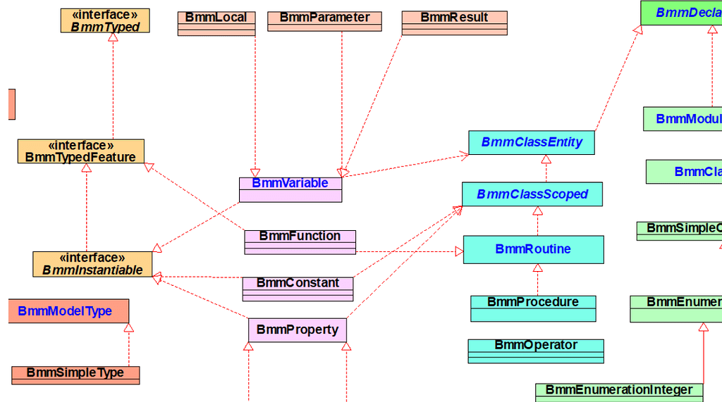 Spring deals mongodb inheritance