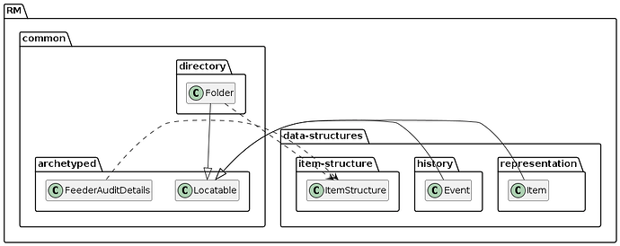 overview