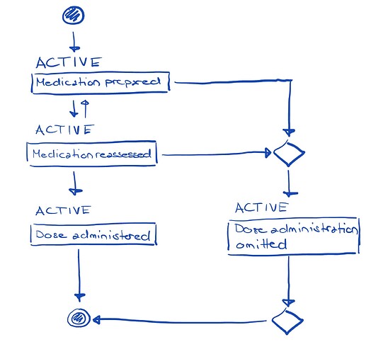 constrained_state_machine_in_template