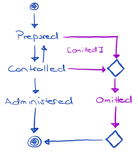 requirements_states