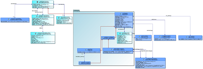 uml-custom-diagram