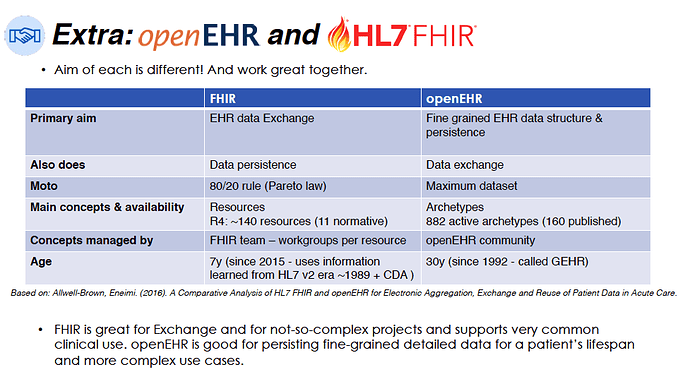 compare_fhir_openehr