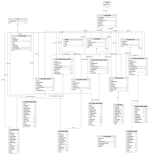 EHRbase DB schema v2 - 2025-04-26 - light
