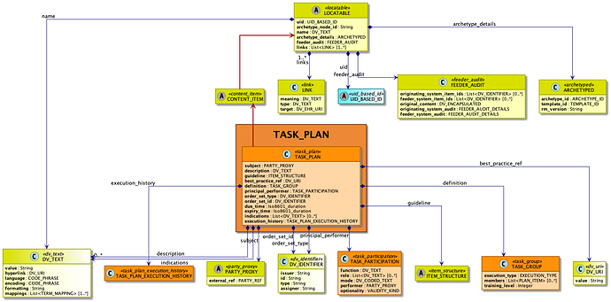 task-plan