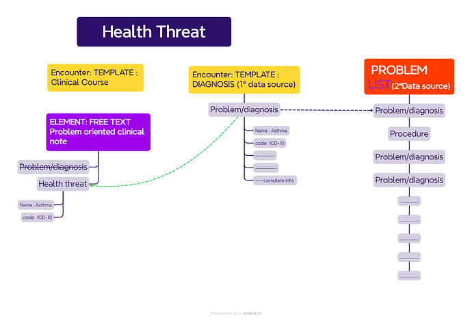 untitled-Health threat