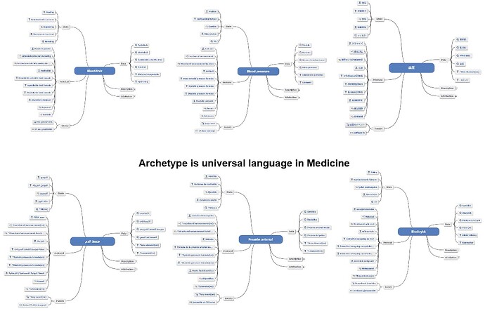 archetype_universal_language.drawio