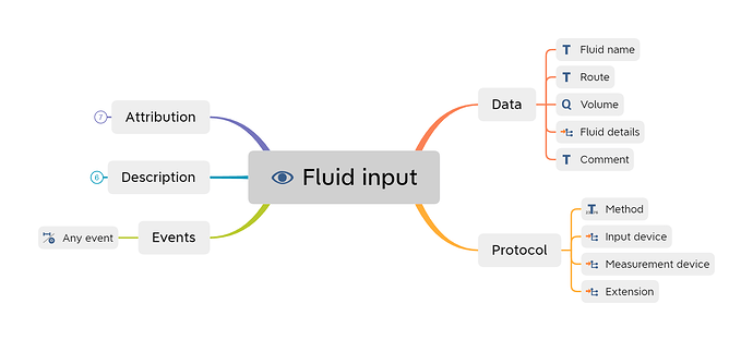 Fluid input