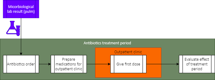 cf_process-Antibiotika_prosessen