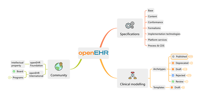 openEHR