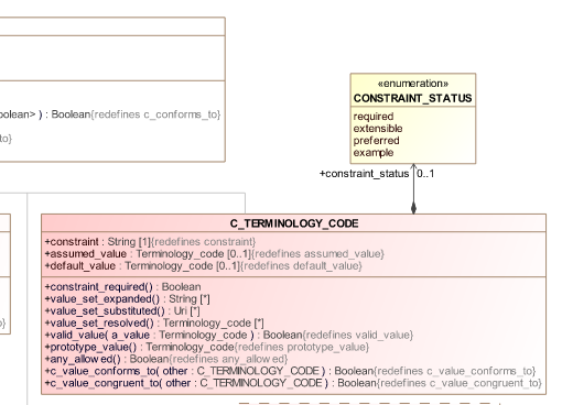 C_terminology_code