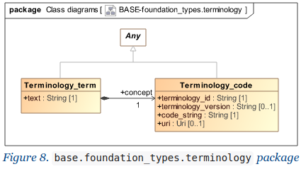 TerminologyTerm